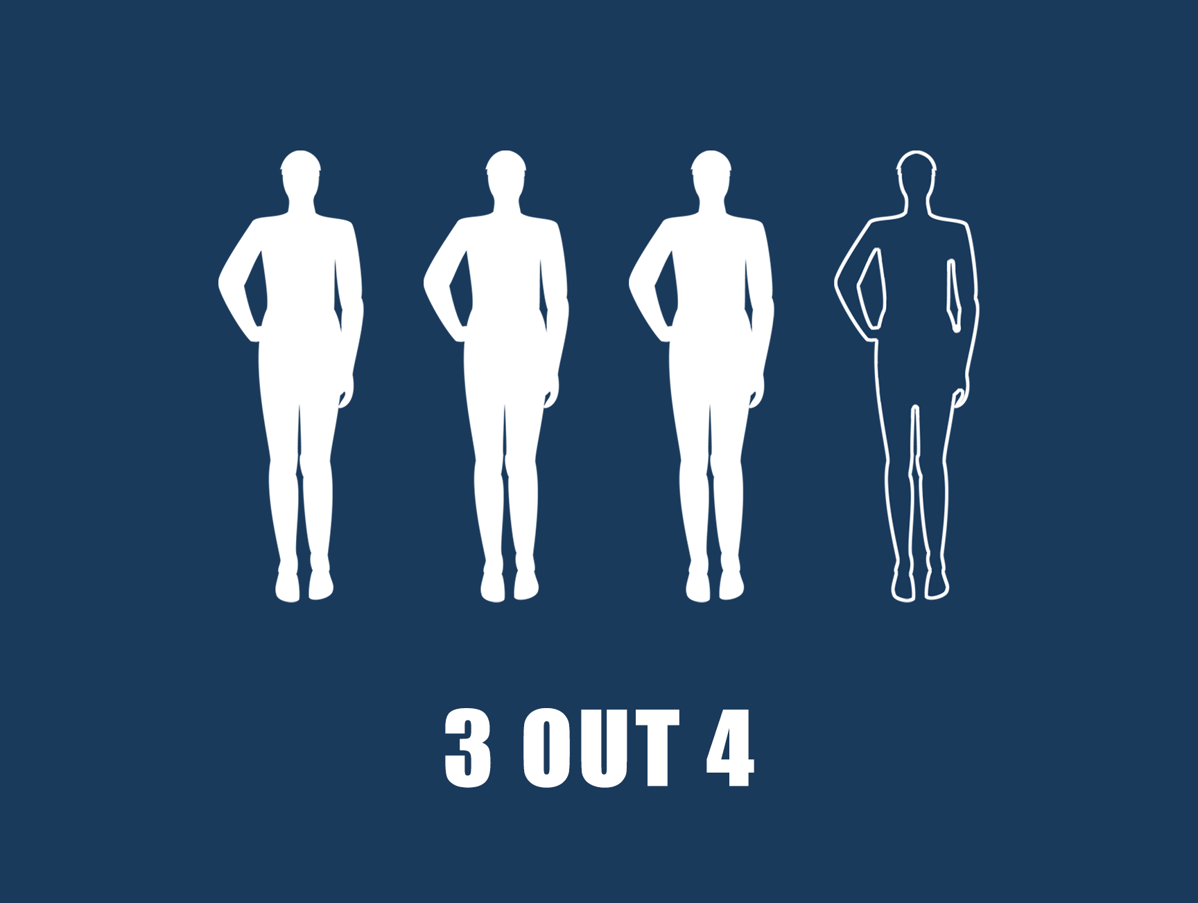3 in 4 people